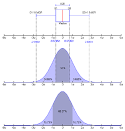 Probability Graph 2